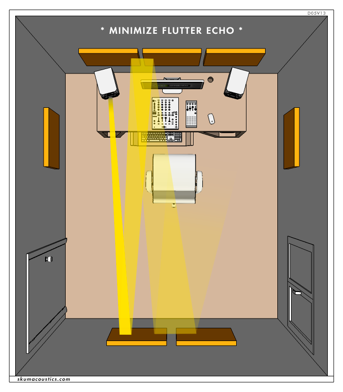 Eco fluttuante