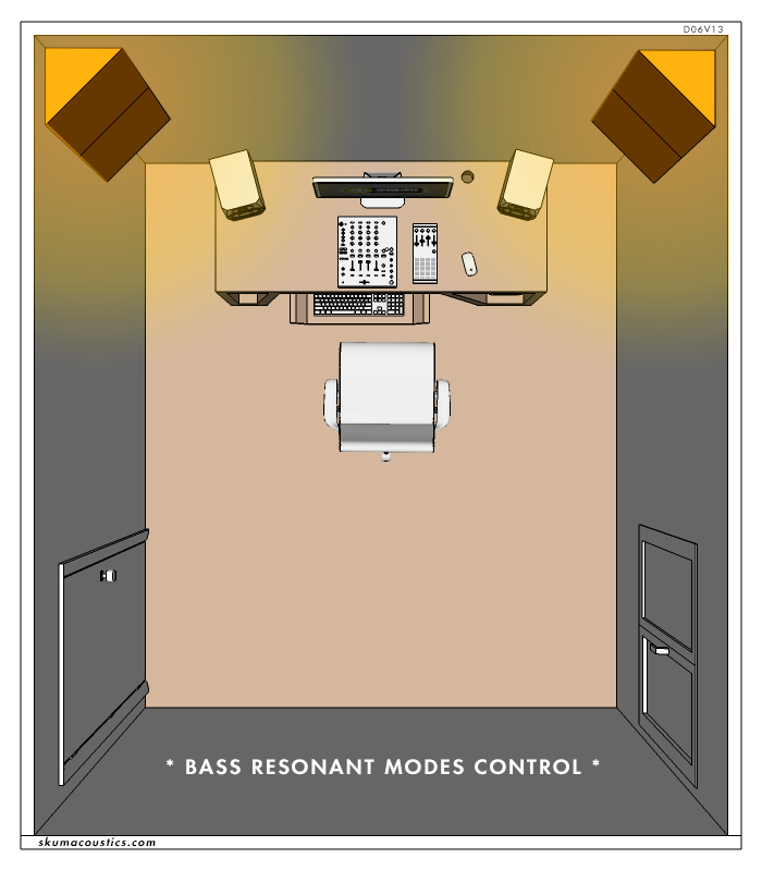 Modes Ressonants