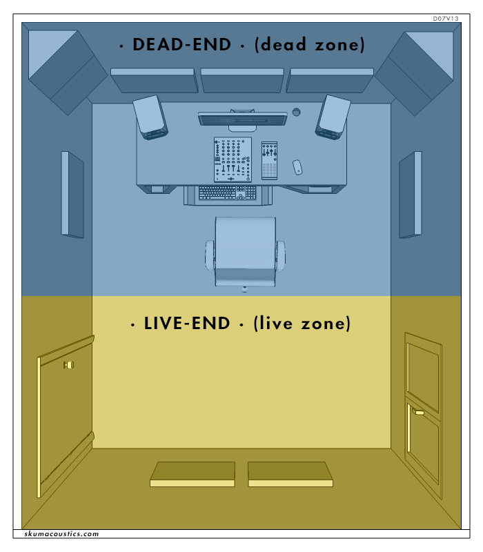 Detalle - LEDE Design Criteria